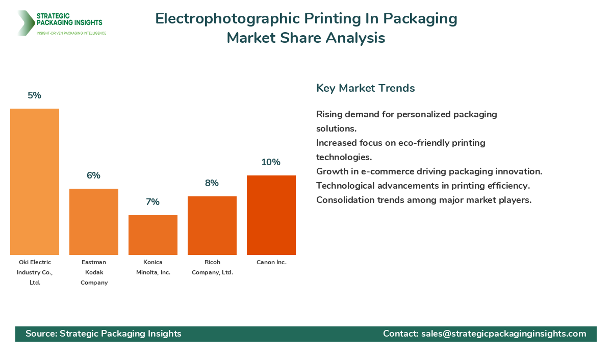 Electrophotographic Printing In Packaging Market Share Analysis by Company
