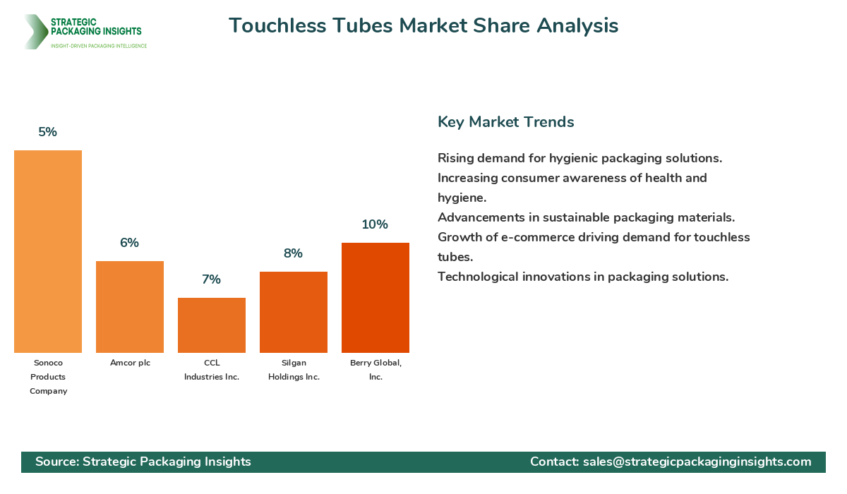 Touchless Tubes Market Share Analysis by Company