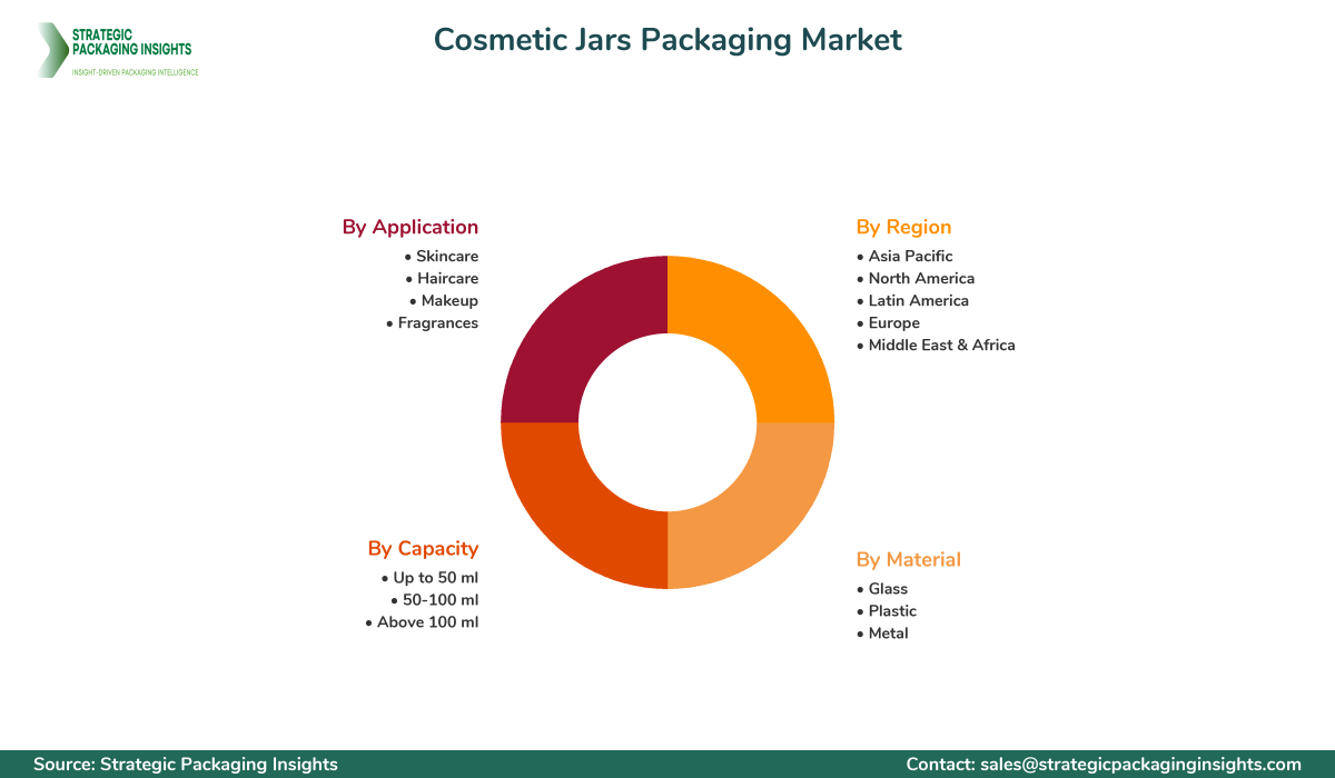 Cosmetic Jars Packaging Market Segmentation Cosmetic Jars Packaging Market Segments and Growth Insights