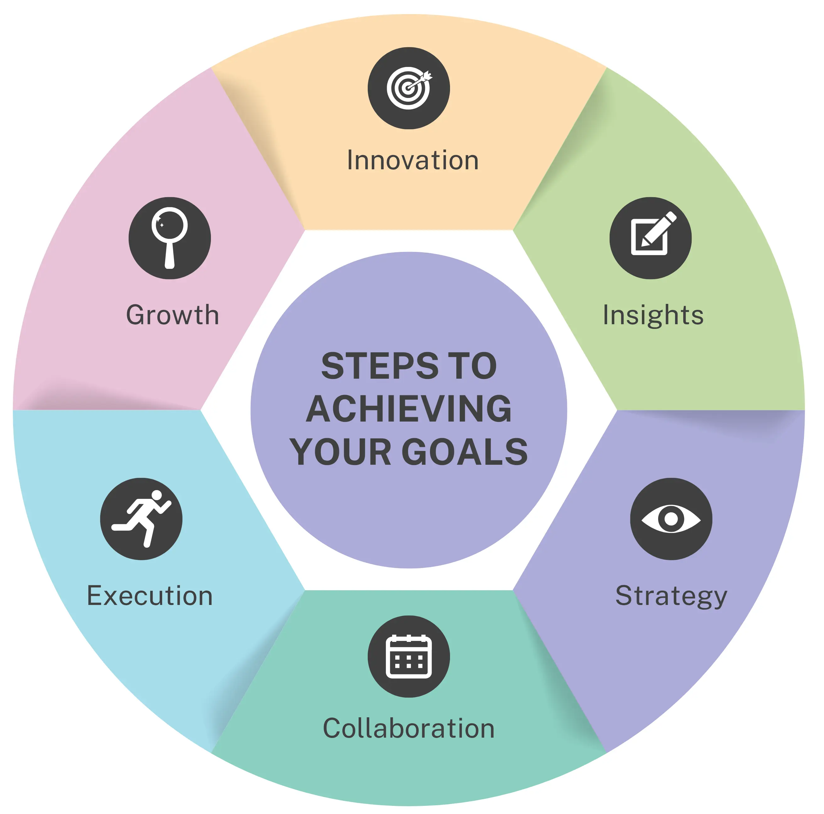 True Strategic Partnership