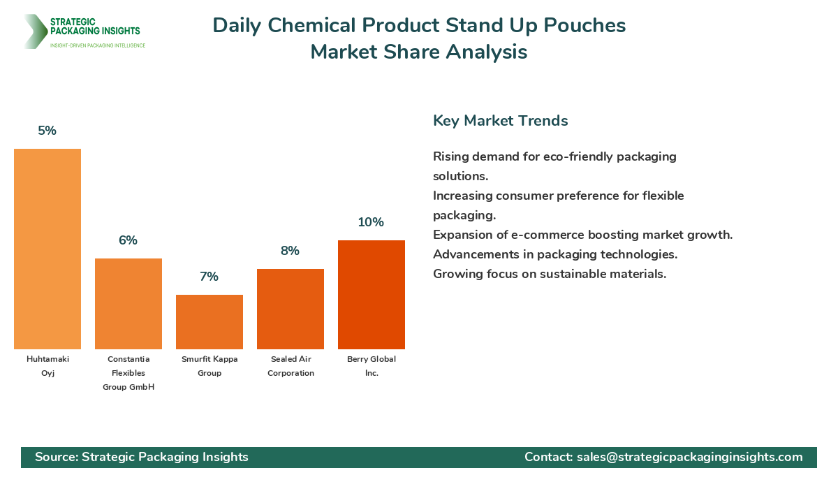 Daily Chemical Product Stand Up Pouches Market Share Analysis by Company