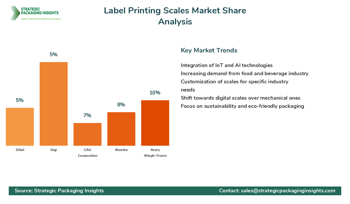 Label Printing Scales Market Share Analysis by Company