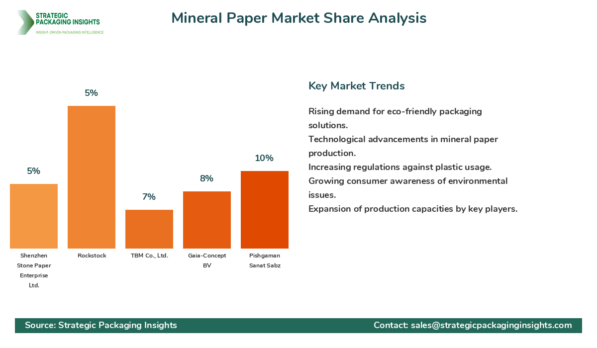 Mineral Paper Market Share Analysis by Company