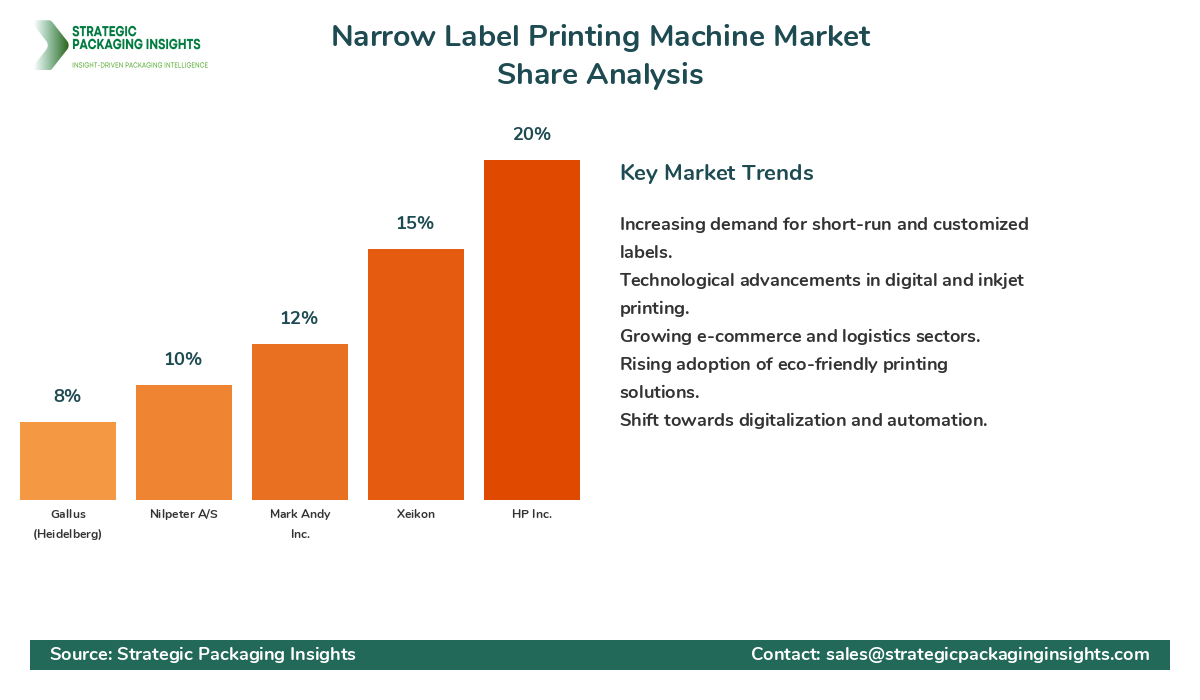 Narrow Label Printing Machine Market Share Analysis by Company
