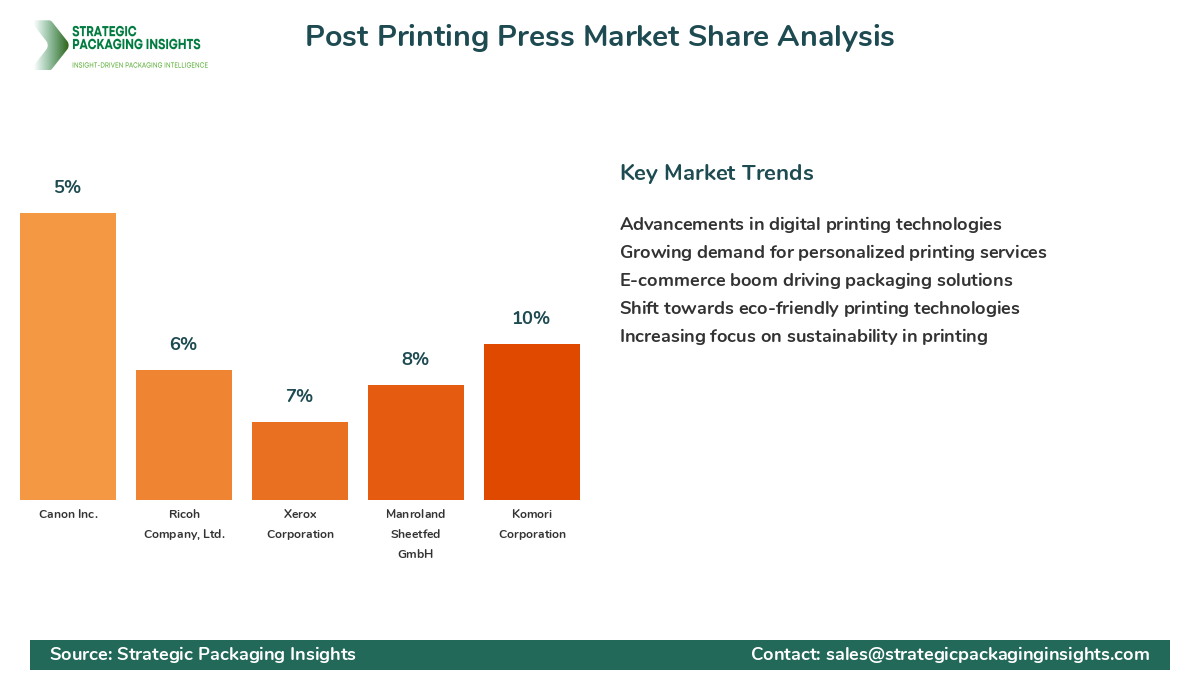 Post Printing Press Market Share Analysis by Company