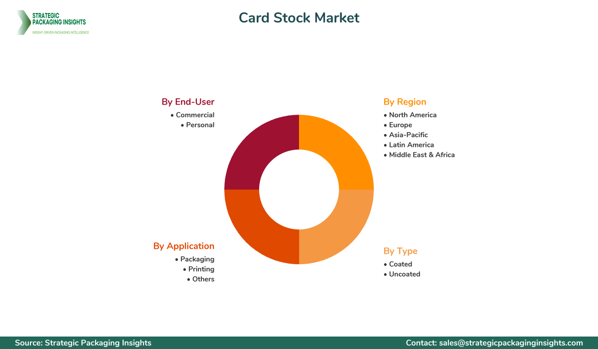 Card Stock Market Segments and Growth Insights
