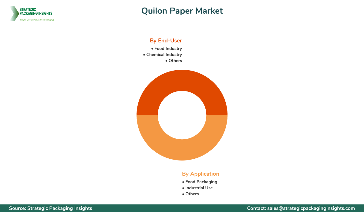 Quilon Paper Market Segments and Growth Insights
