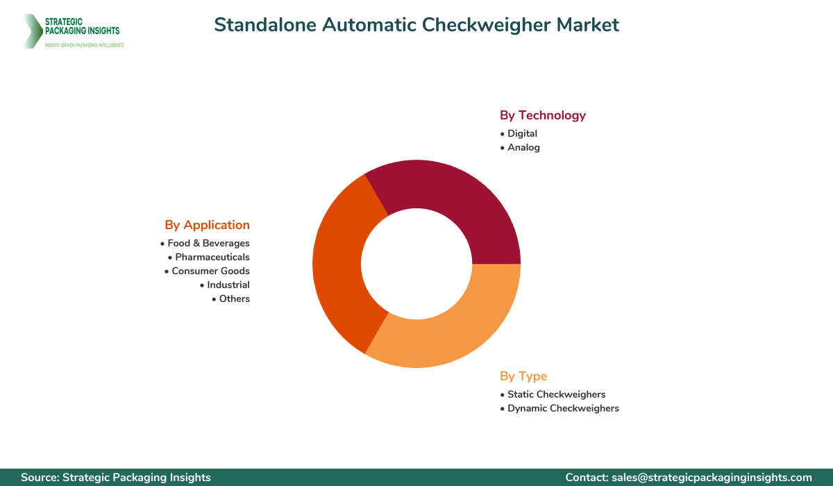 Standalone Automatic Checkweigher Market Segments and Growth Insights